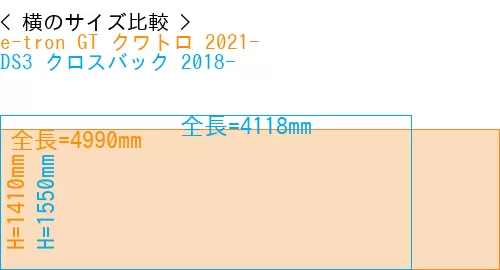 #e-tron GT クワトロ 2021- + DS3 クロスバック 2018-